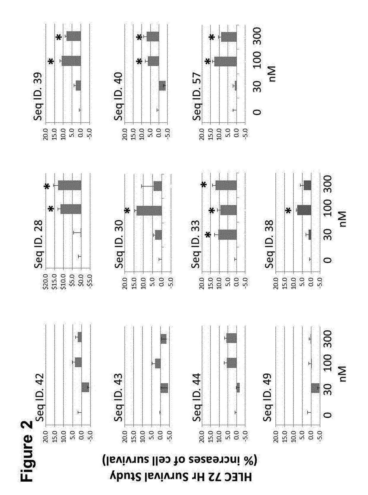 Peptide analogs