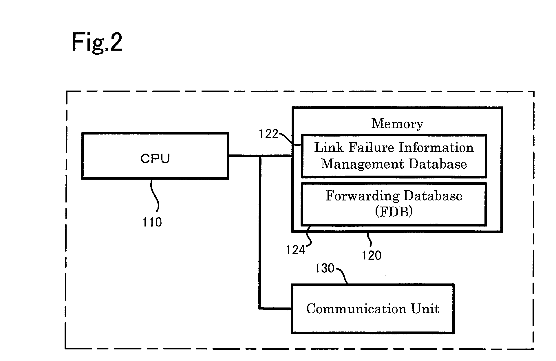 Counter multi-failure system and common link terminal device used therein