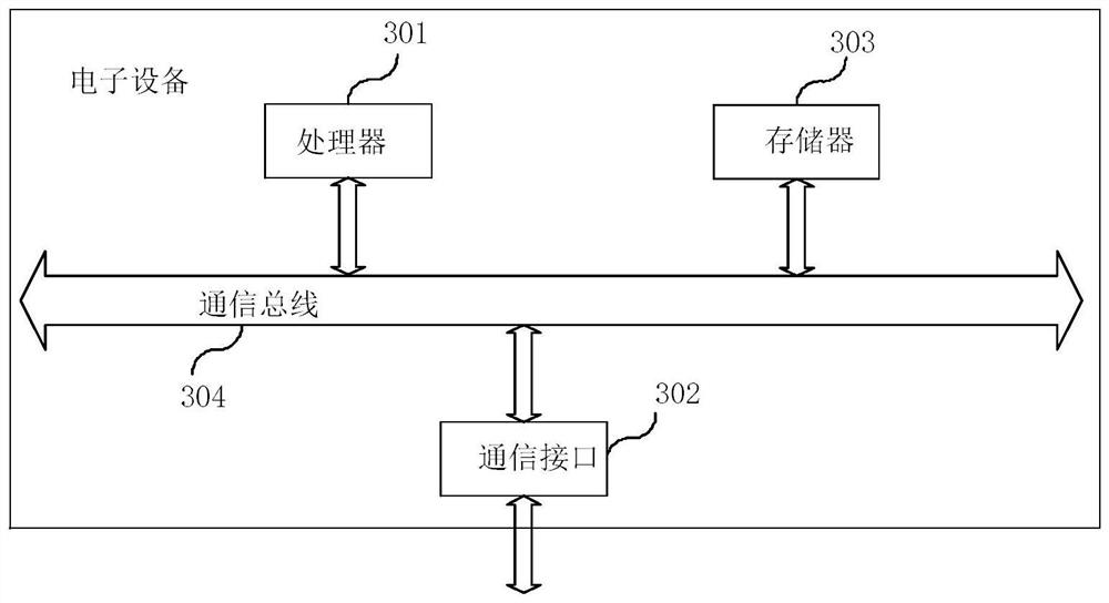 Mental workload detection method and device