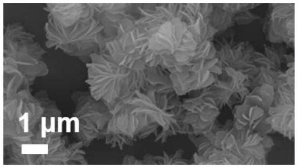 Electrode material with ultrafine MoO2 nano-particles uniformly bridged inside flaky carbon matrix, as well as preparation method and application of electrode material