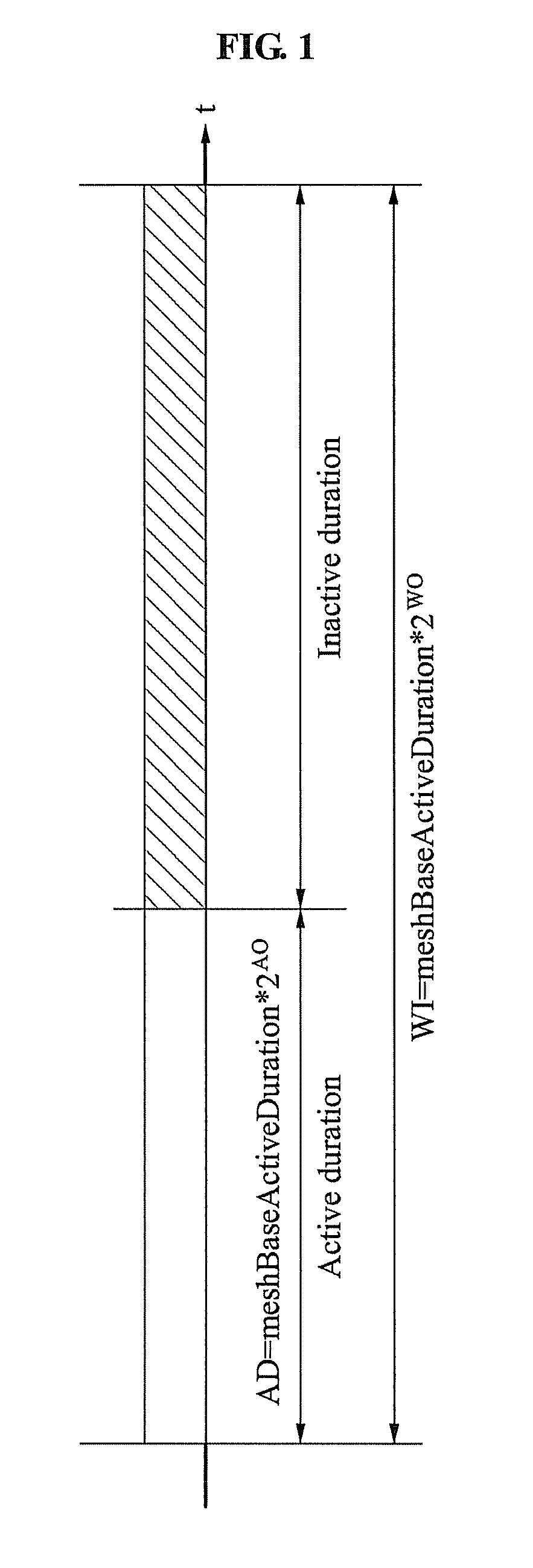 Time synchronization and routing method in wireless sensor network, and apparatus for enabling the method