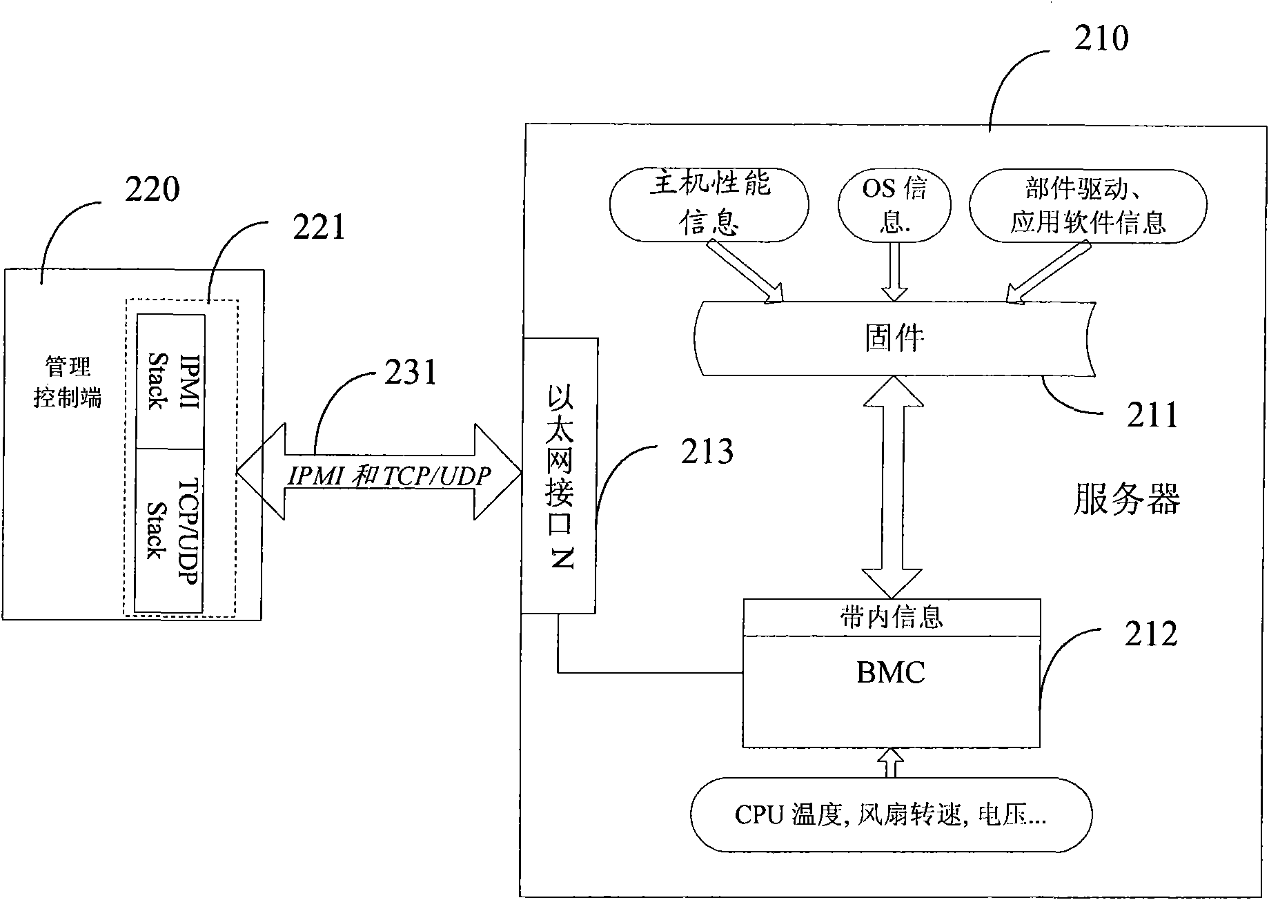 Method for monitoring server and server adopting same