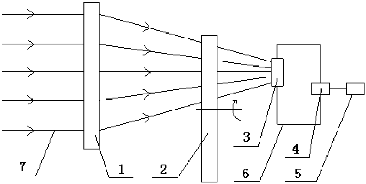 A non-uniform absorption rate solid-state thermomechanical light-to-electricity conversion or heat-to-electricity conversion device and method