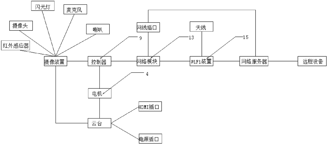 Dual-network camera system and method for operating same