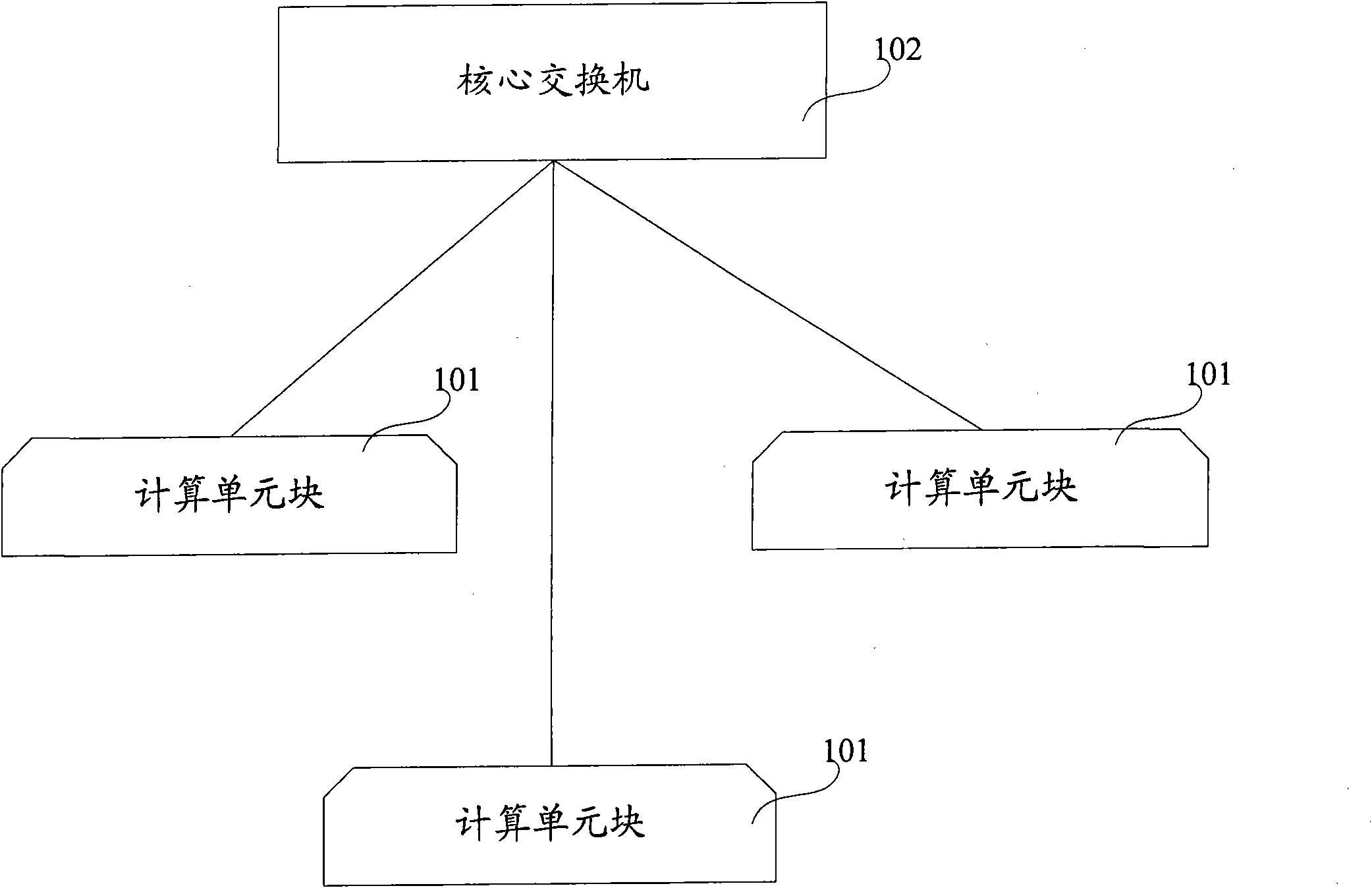 Method and system for scheduling computer cluster operation