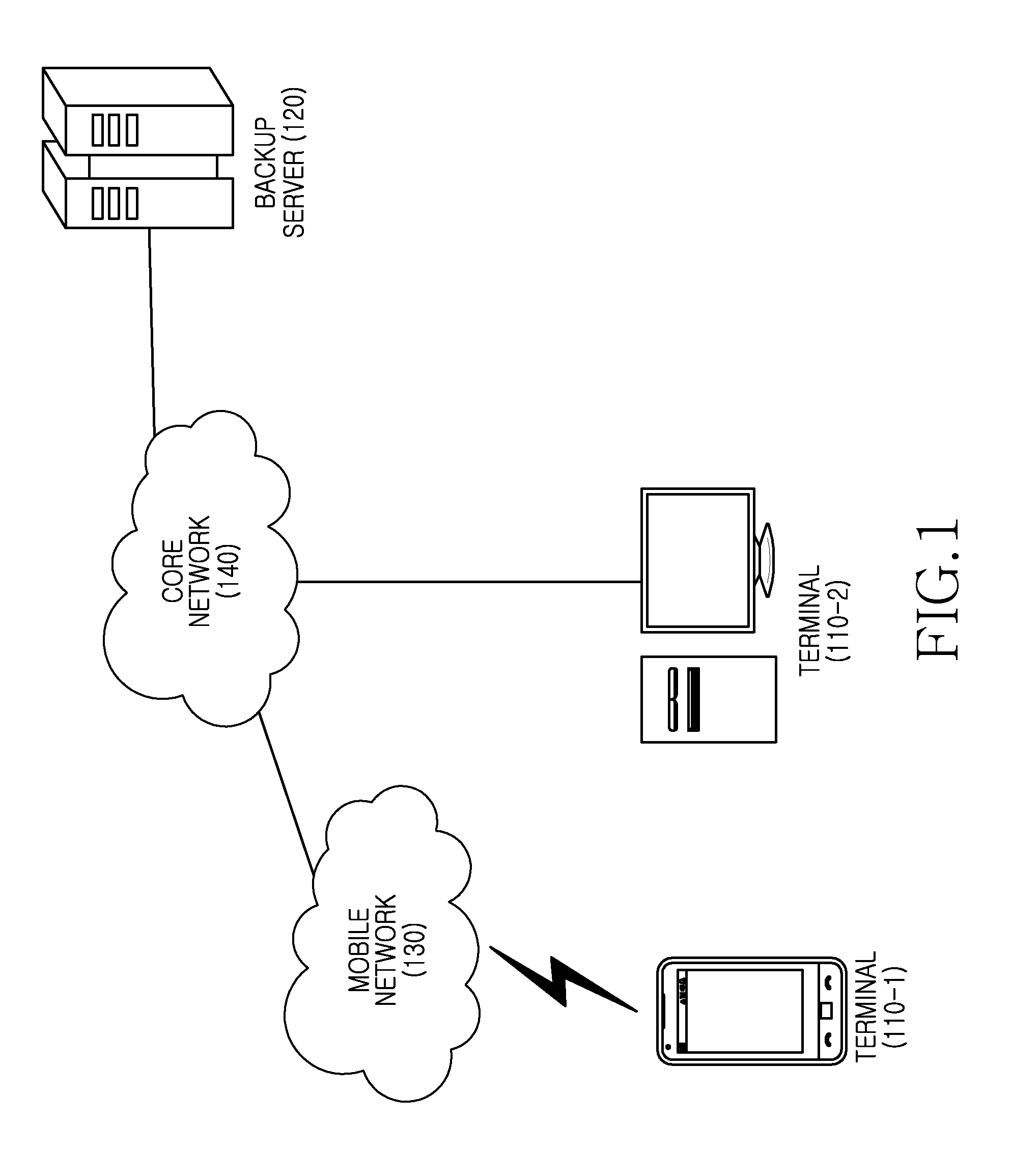 Method for contents backup and an electronic device thereof