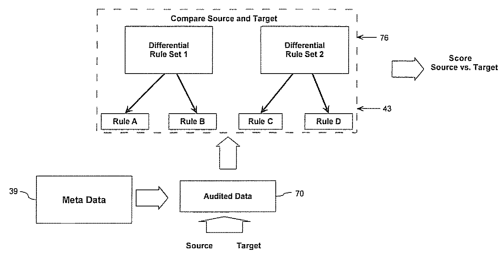 System and method for evaluating differences in parameters for computer systems using differential rule definitions