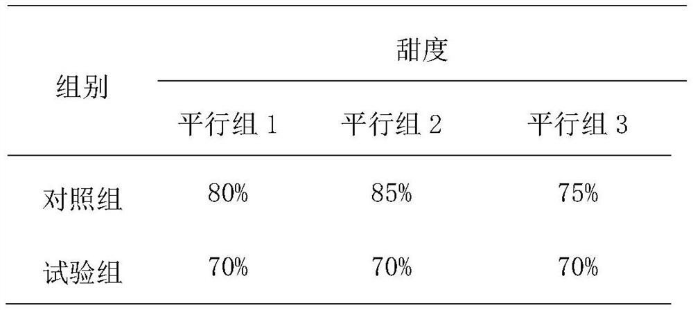 Preparation method of large particle trehalose