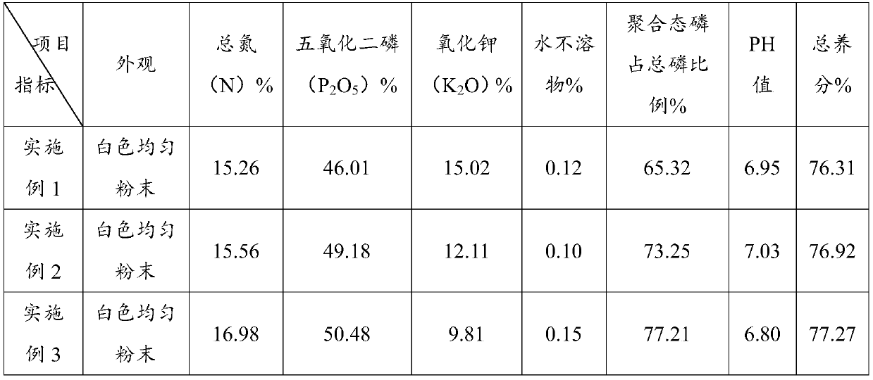 Special solid water-soluble fertilizer for coptis chinensis and preparation method thereof