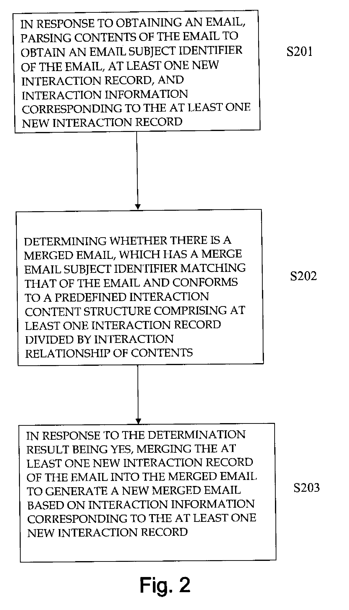 Method and system for email processing