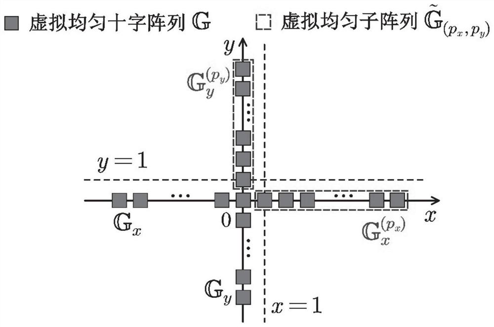 Direction of Arrival Estimation Method for l-Type Coprime Arrays Based on Coupling Tensor Decomposition