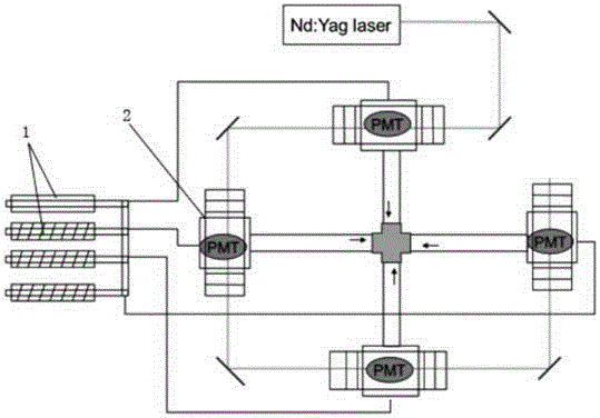 Laser-induced fluorescence-based multichannel nitric oxide on-line monitoring system