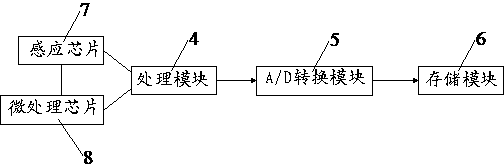 Oil pressure sensing device for diesel engine