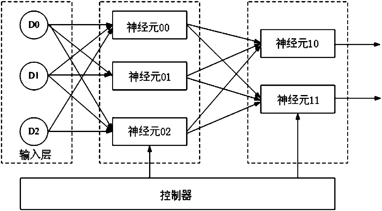 Artificial neural network operation circuit