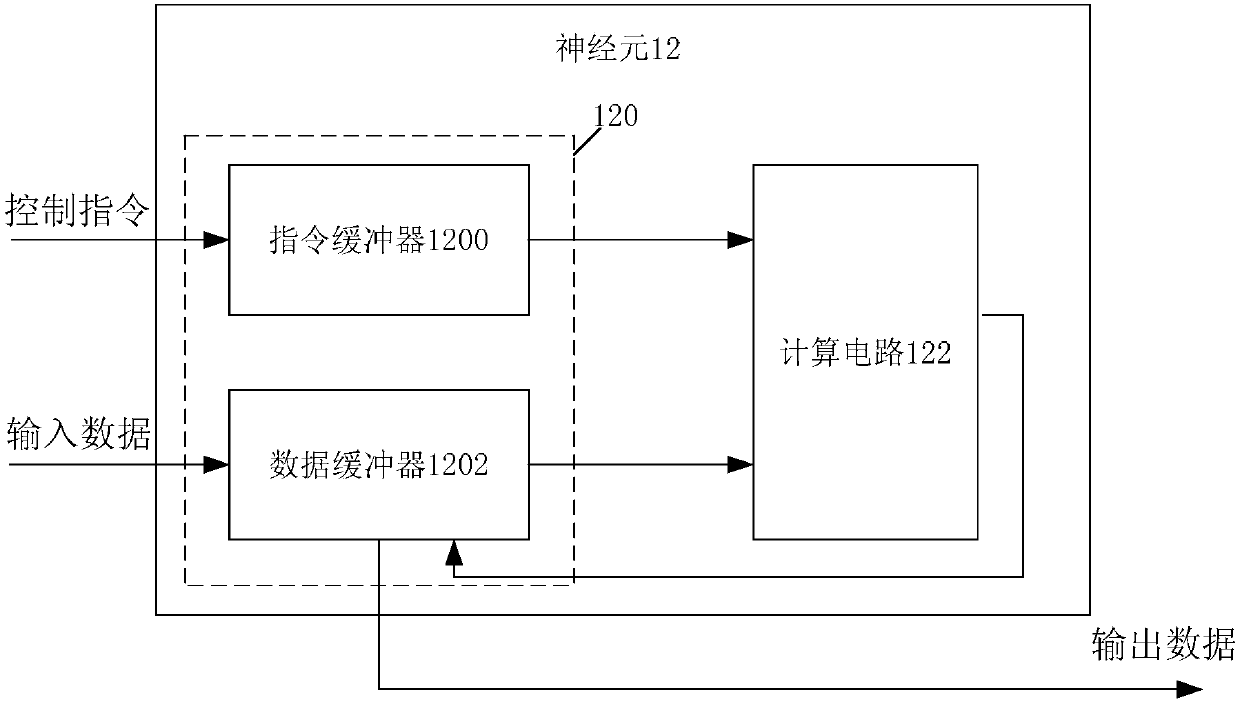 Artificial neural network operation circuit