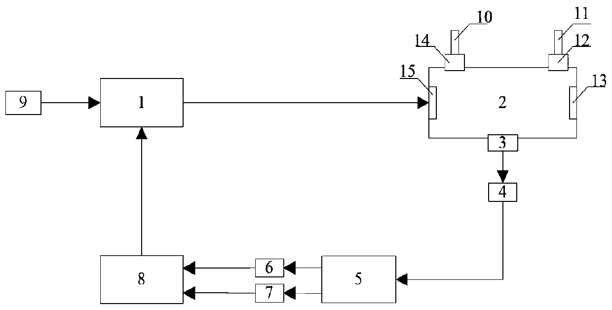 Haze detection device and method based on digital phase locking and photoacoustic spectrometry technologies