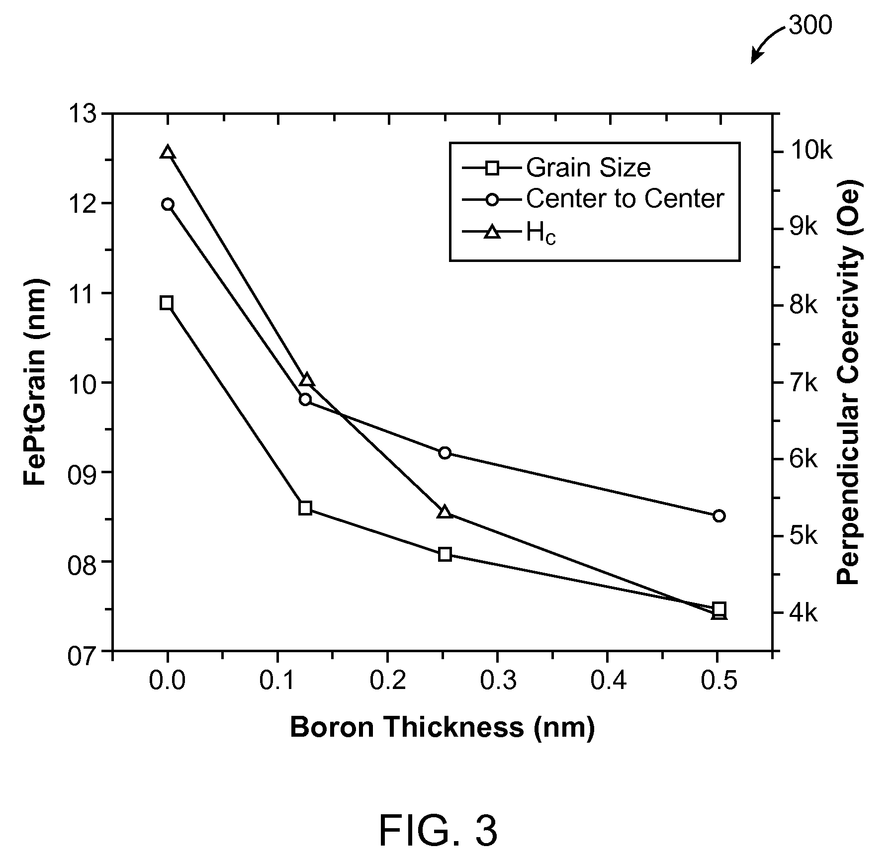 Thin film media structure for perpendicular magnetic recording and storage devices made therewith