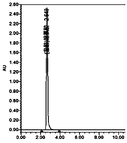 Determination method for determining tryptophan-related substances in amino acid injection