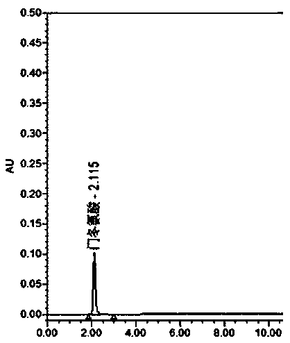 Determination method for determining tryptophan-related substances in amino acid injection