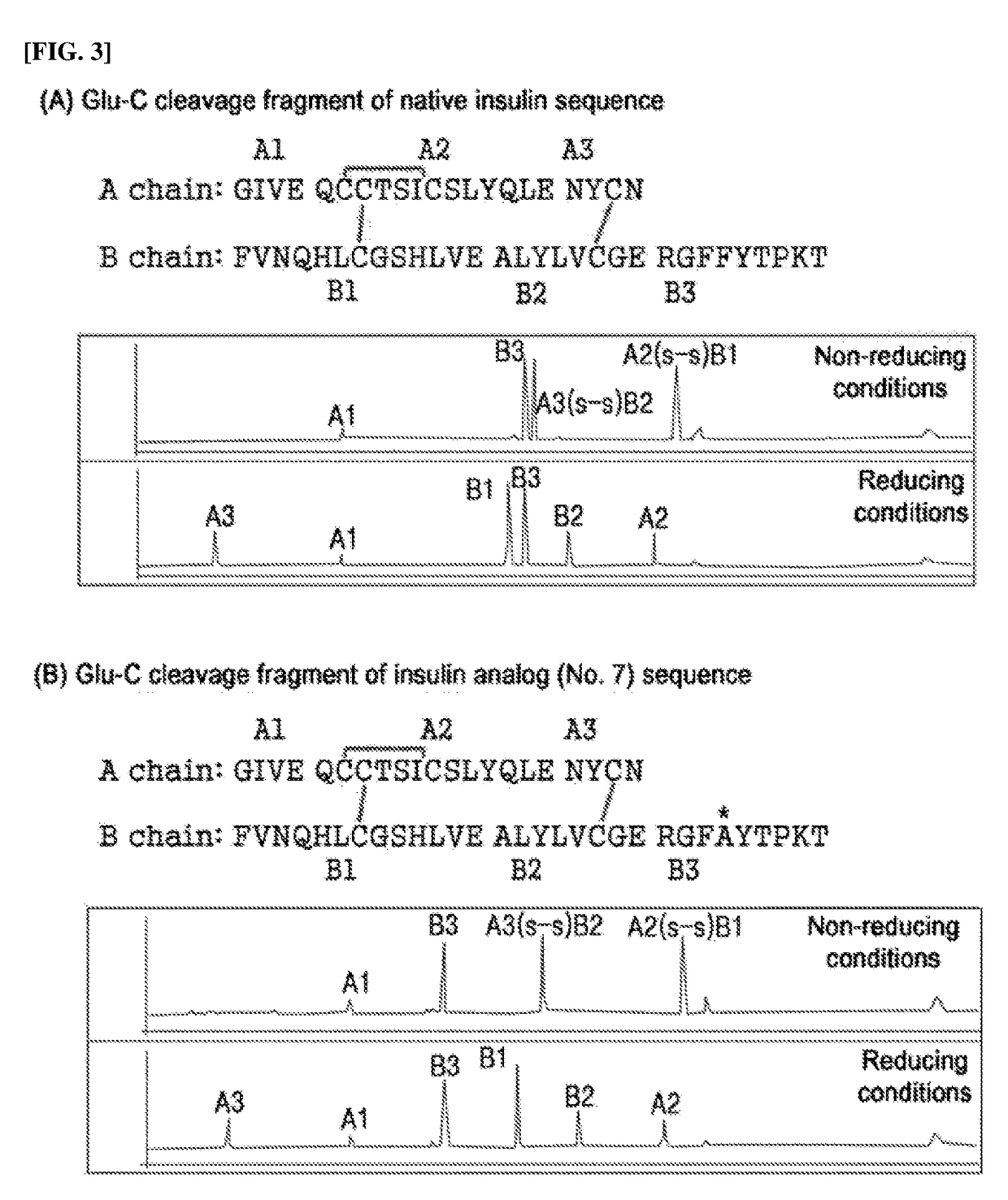 Long-acting insulin and use thereof