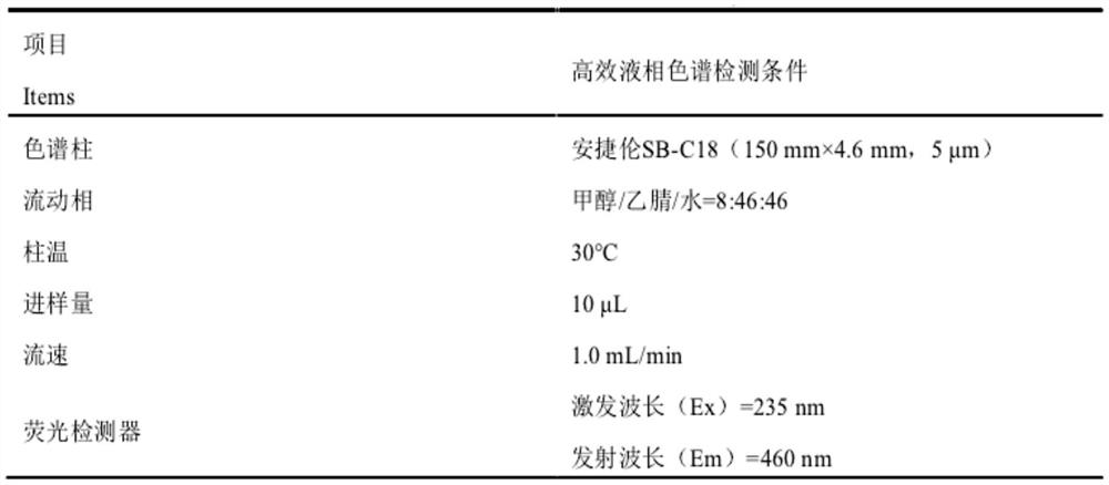 Bacillus subtilis and application thereof in degradation of zearalenone