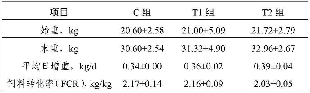 Bacillus subtilis and application thereof in degradation of zearalenone