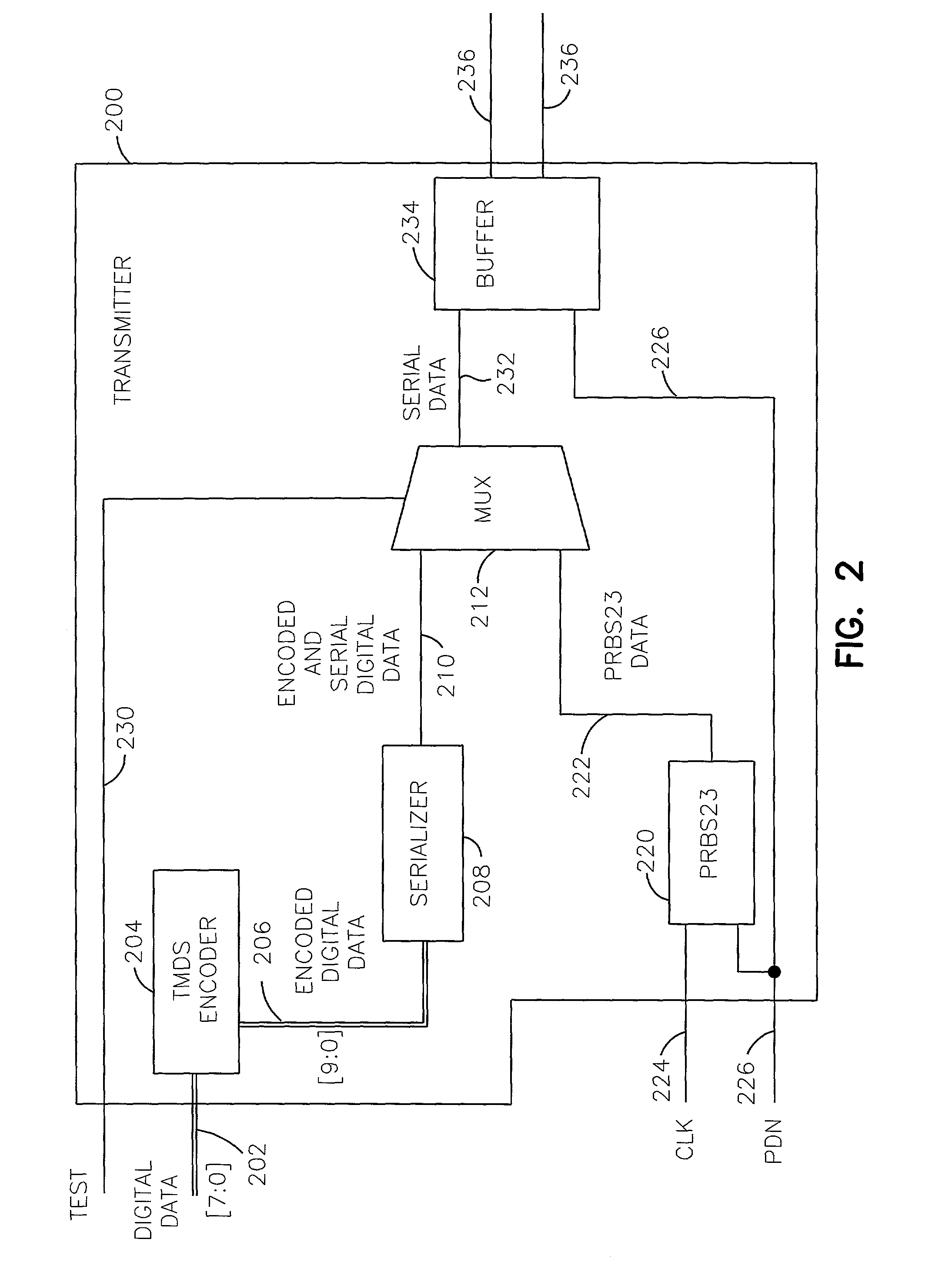 DVI link with circuit and method for test