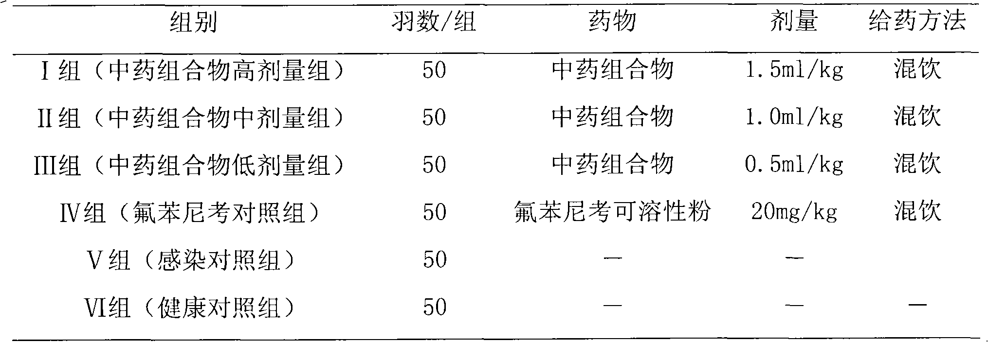 Chinese medicinal composition for treating avian colibacillosis and application thereof