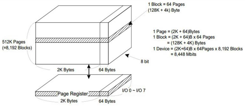 Method, device and storage medium for measuring threshold voltage distribution in nand flash memory