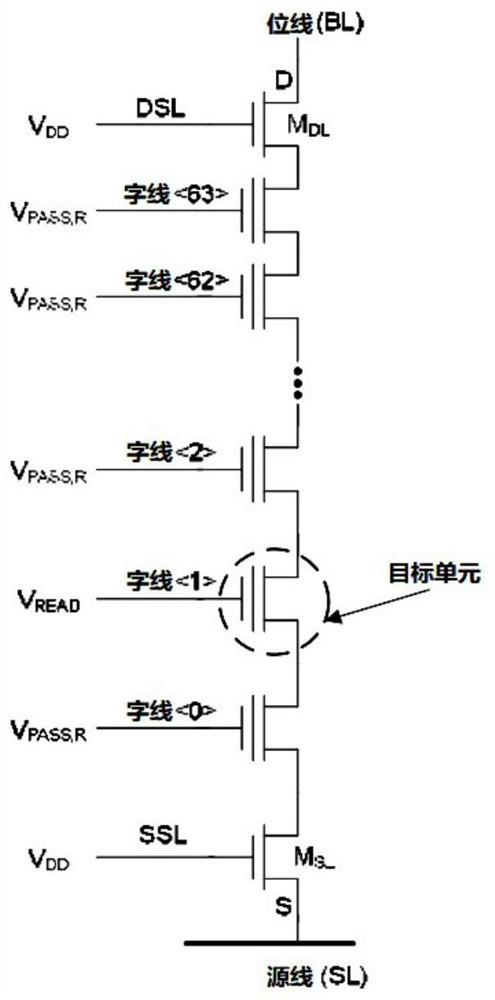 Method, device and storage medium for measuring threshold voltage distribution in nand flash memory