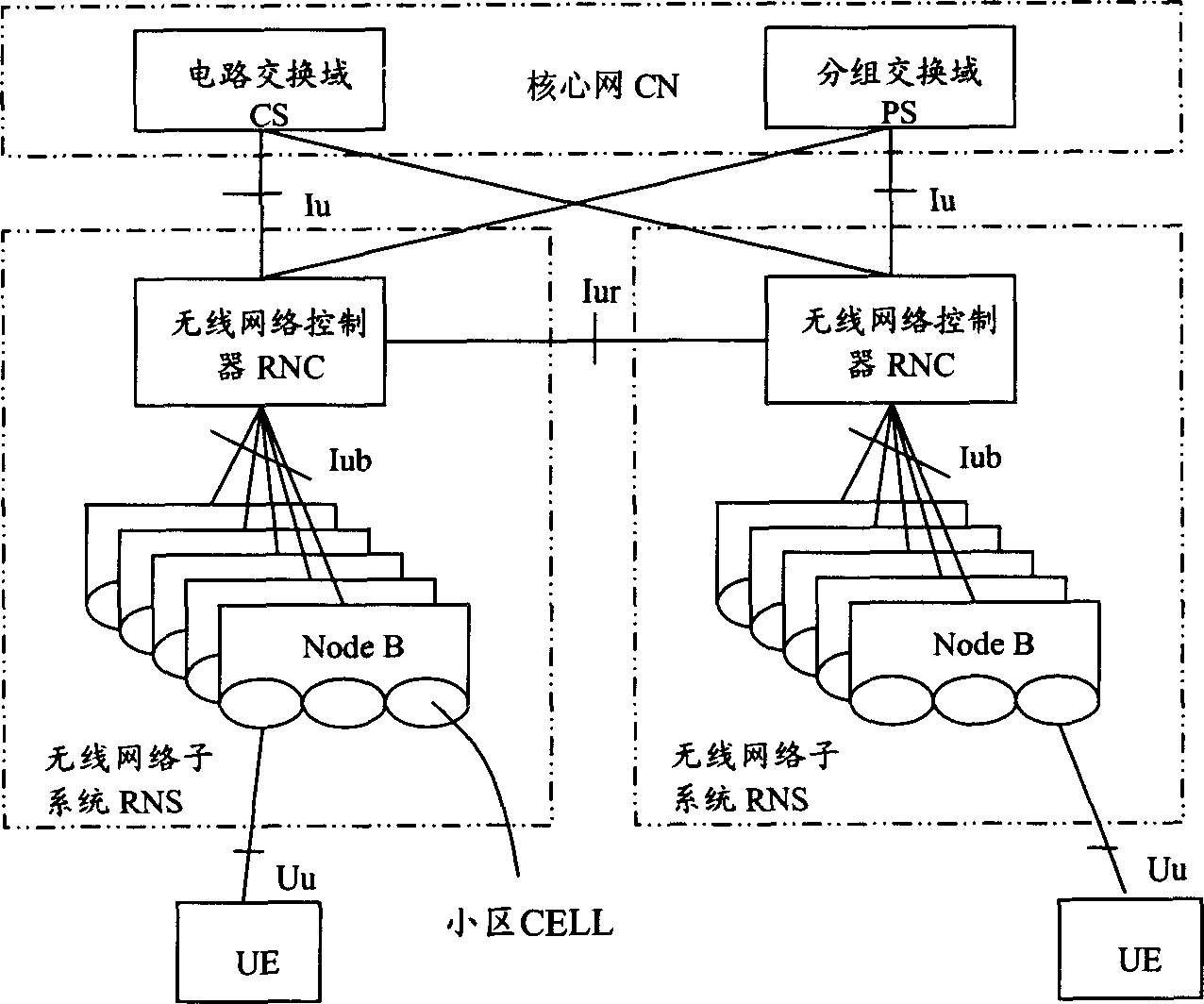 Distributing method for VOIP service band width