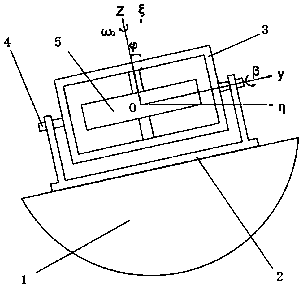 Method for optimizing parameters of ship stabilization gyroscope