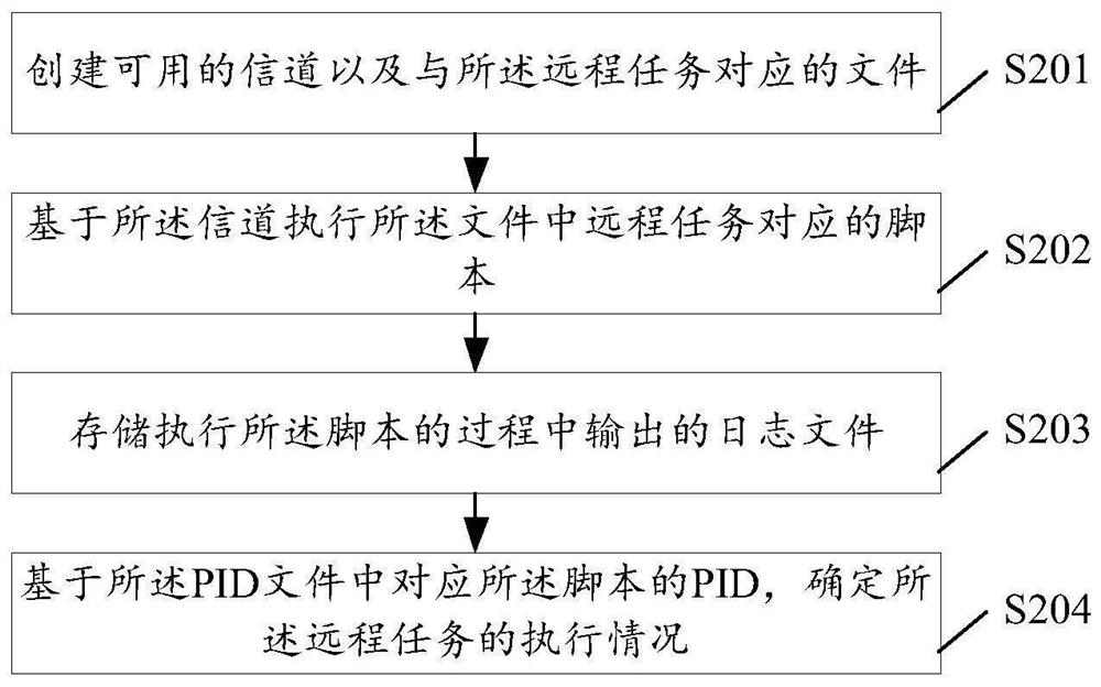 Remote task execution method and device, and storage medium