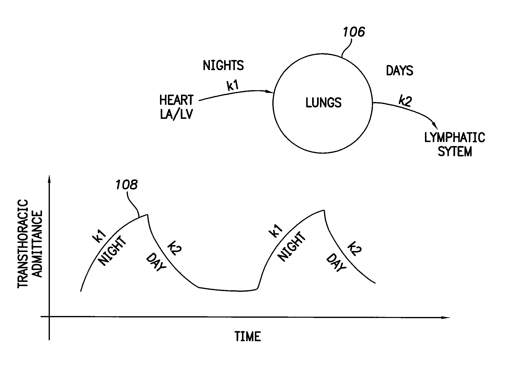 System and method for monitoring cardiopulmonary fluid transfer rates using an implantable medical device