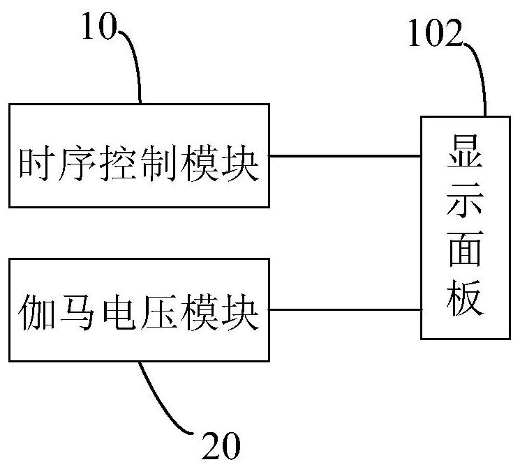 Driving voltage control system and display device