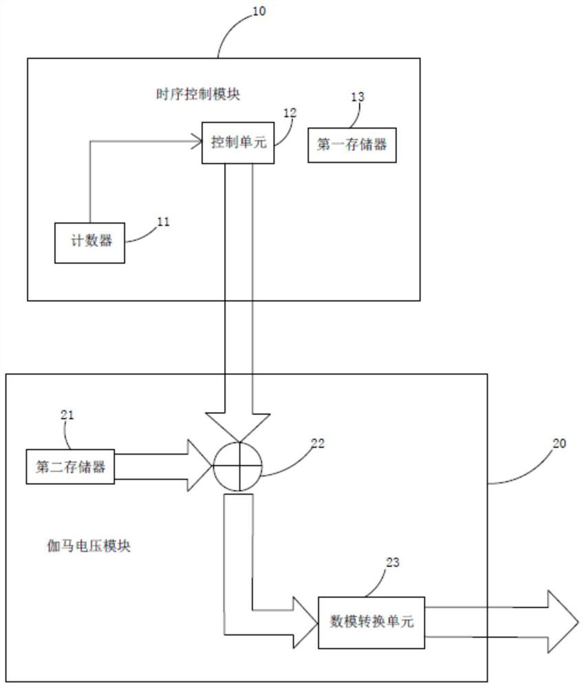 Driving voltage control system and display device