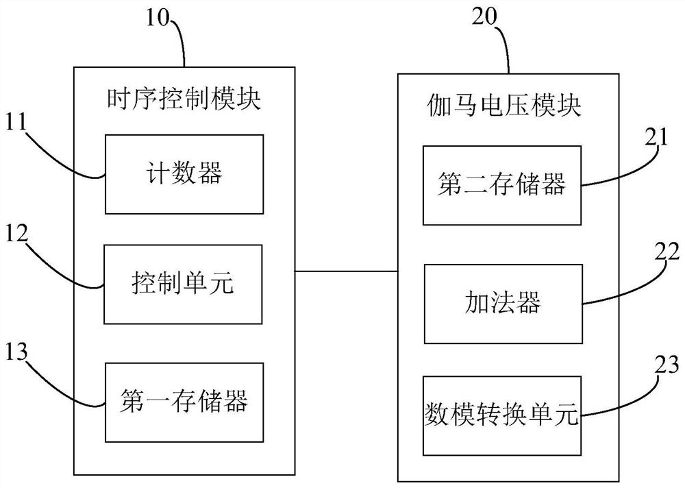 Driving voltage control system and display device