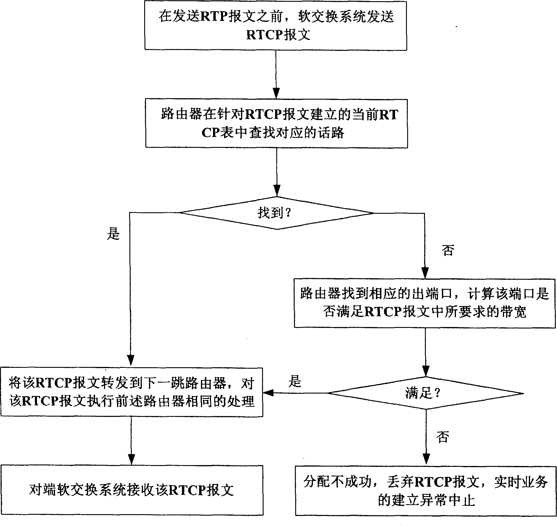 Method for controlling real time service on router