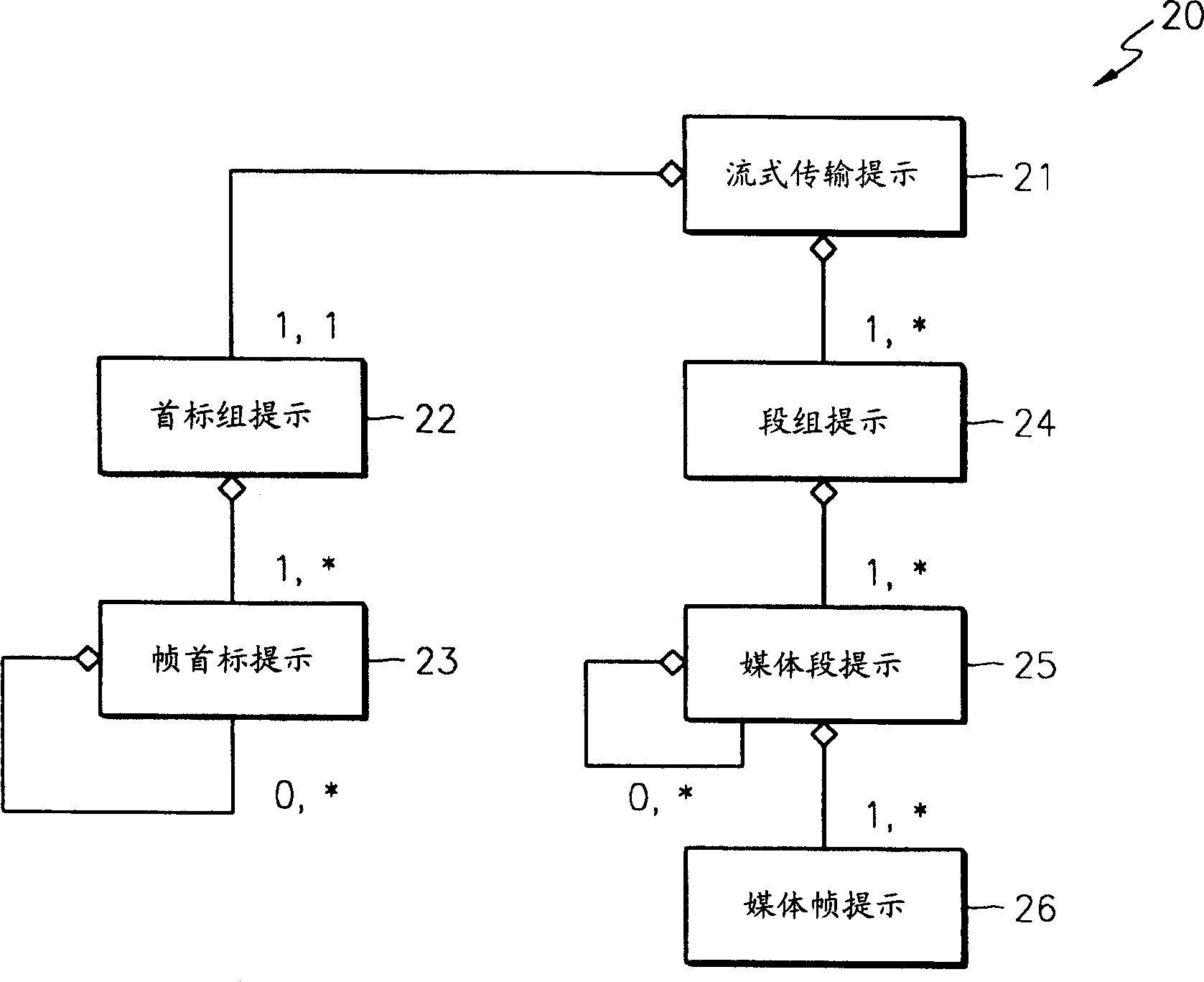 Apparatus and method for stream-oriented multimedia data transmission