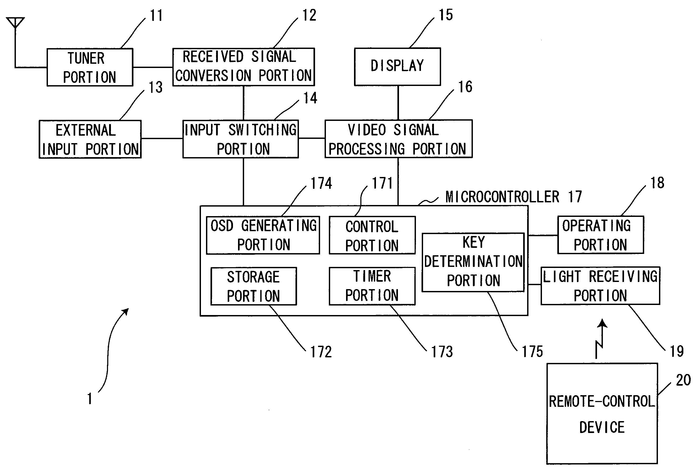 Graphic display device