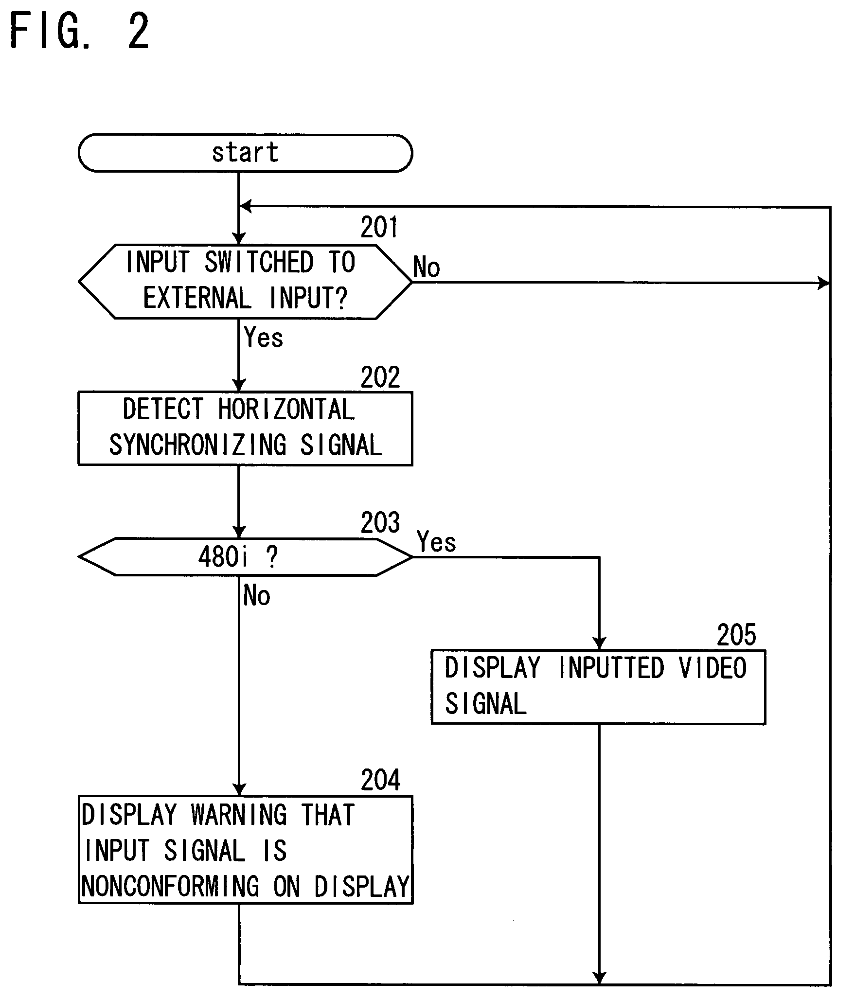 Graphic display device