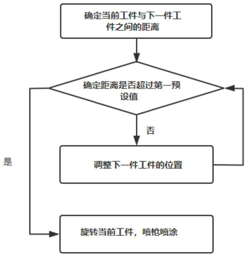 Automatic powder spraying method and system