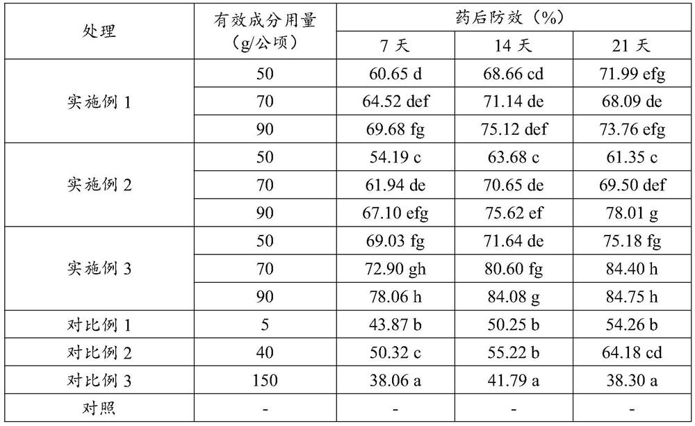 A kind of pharmaceutical composition, pesticide and application containing pyraclostrobin