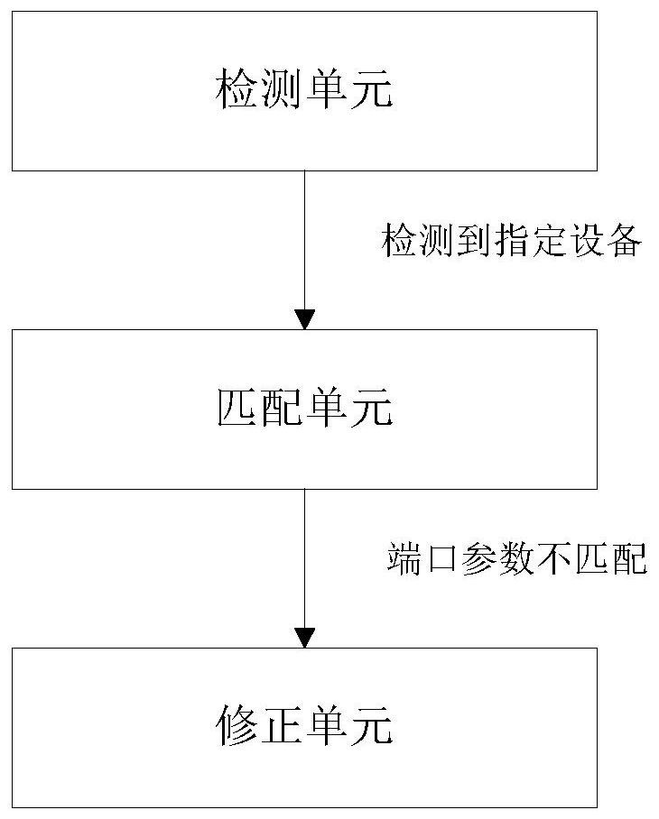 Fixing method and device based on virtual serial port COM port