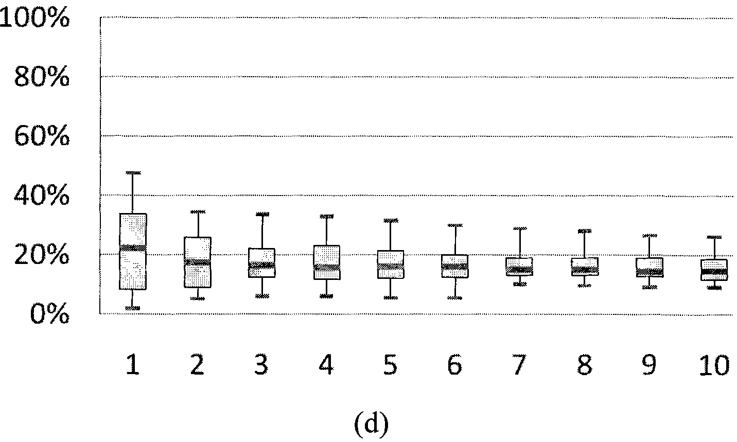 Two-stage audio search method