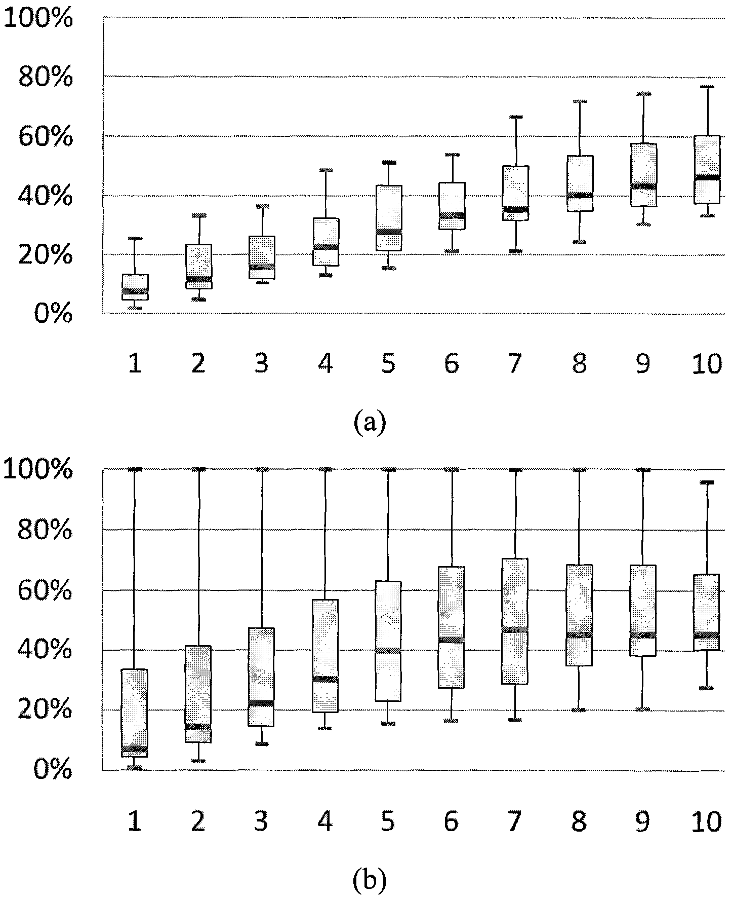 Two-stage audio search method