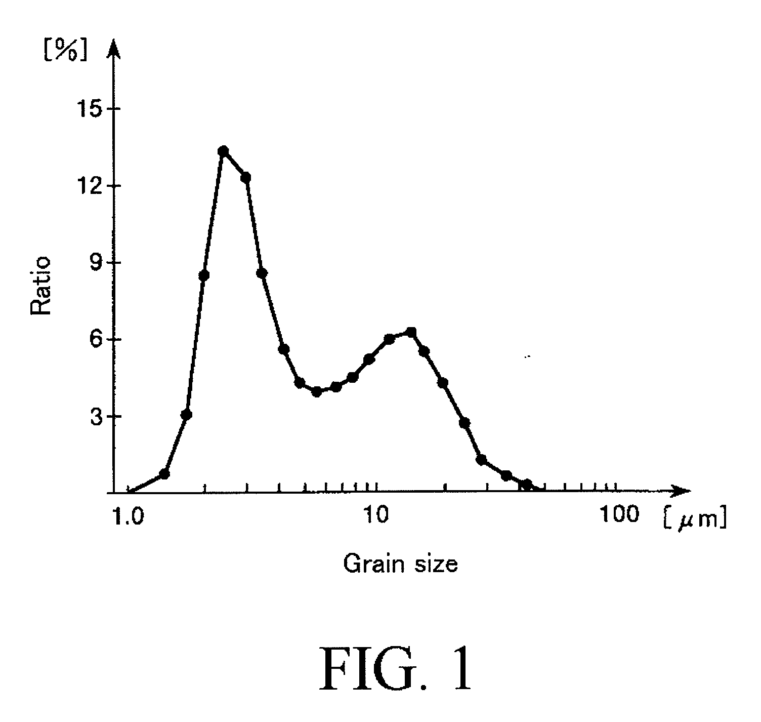 Method of producing fluoroapatite powder, fluoroapatite powder, and adsorption apparatus