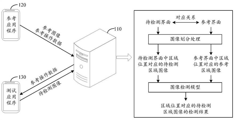 Image detection method, device, equipment and storage medium