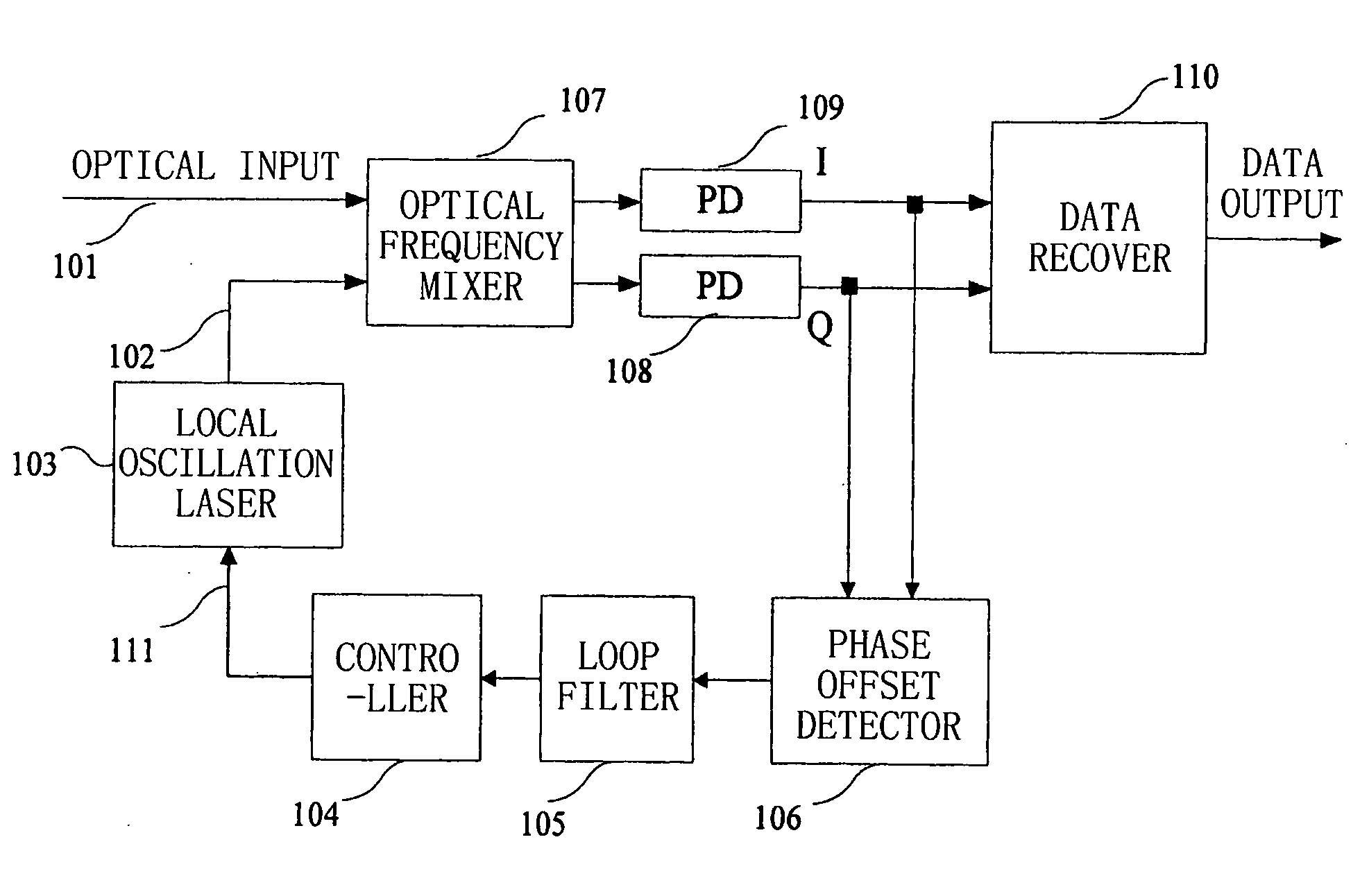 Frequency offset compensating apparatus and method, and optical coherent receiver