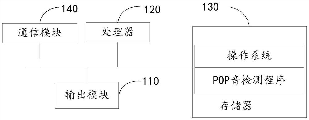 Pop sound detection method, device, terminal device and storage medium